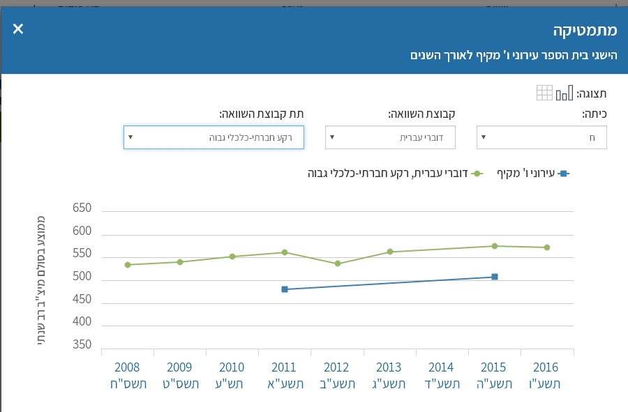 מקיף ו' בב''ש (צילום מסך)